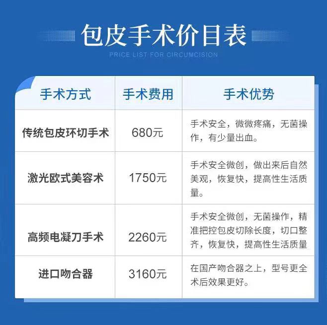 深圳割包皮最好的醫院，就在羅湖區這家！1