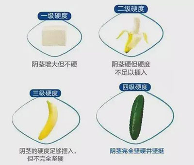 深圳勃起障礙怎麼治療？需要手術嗎？2